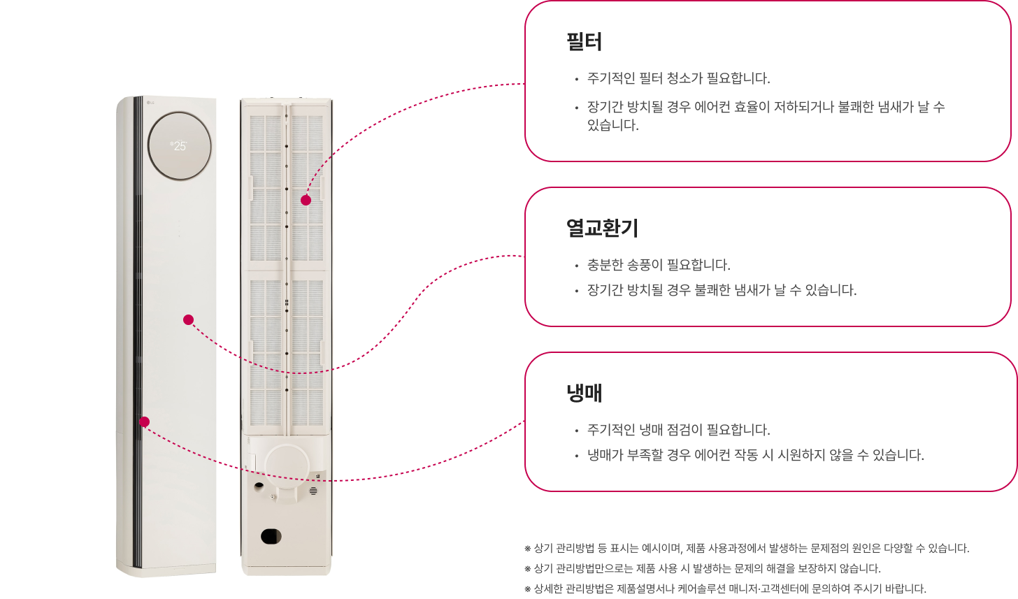 에어컨 관리 필요성