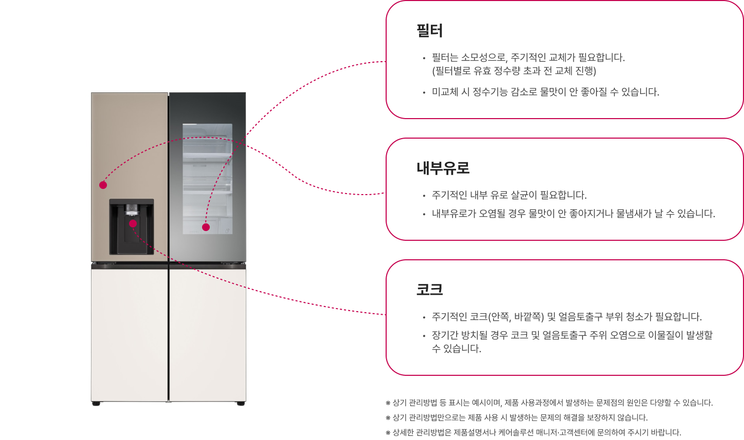 얼음정수기냉장고 관리 필요성